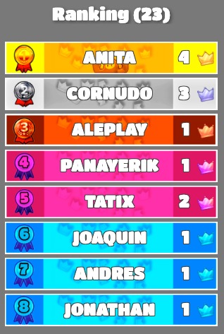 Ranking Nevado